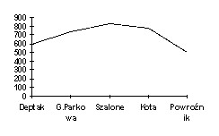 trasy03 deptak goraparkowa