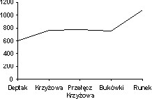 trasy05 deptak krzyzowa