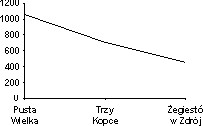 trasy07 pustawielka