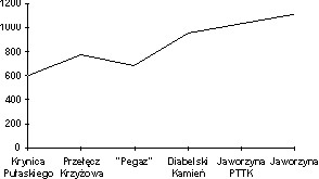 trasy08 pulaskiego