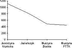 trasy09 jaworzyna