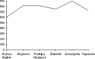 trasy11 deptak krzyzowa