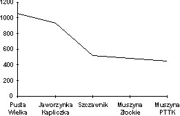 trasy14 pustawielka