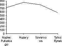 trasy18 kopiecpulaskiego